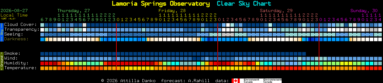 Current forecast for Lamoria Springs Observatory Clear Sky Chart