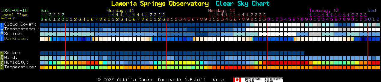 Current forecast for Lamoria Springs Observatory Clear Sky Chart