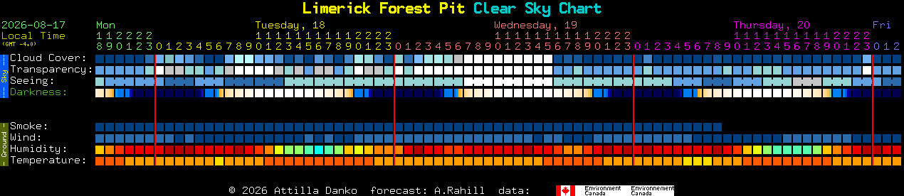 Current forecast for Limerick Forest Pit Clear Sky Chart