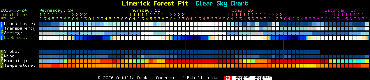 Current forecast for Limerick Forest Pit Clear Sky Chart