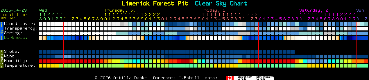 Current forecast for Limerick Forest Pit Clear Sky Chart