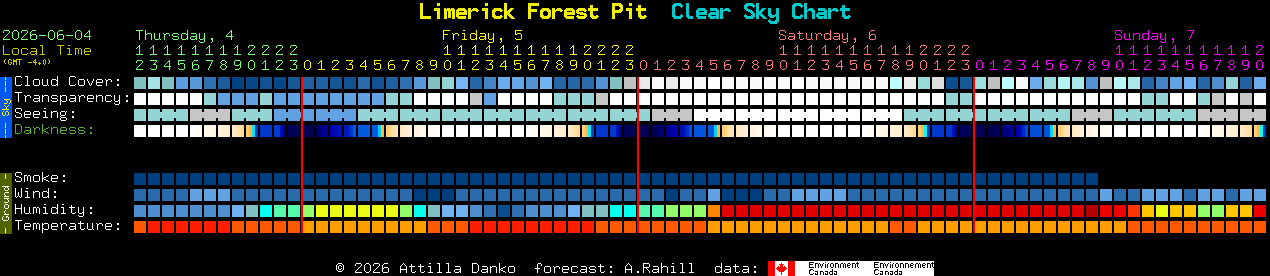 Current forecast for Limerick Forest Pit Clear Sky Chart