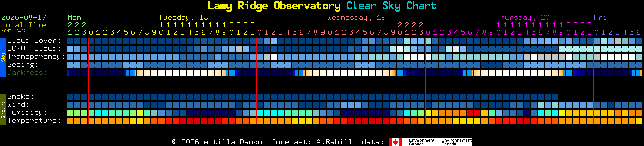 Current forecast for Lamy Ridge Observatory Clear Sky Chart