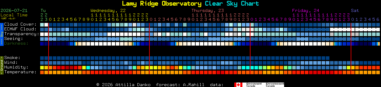 Current forecast for Lamy Ridge Observatory Clear Sky Chart