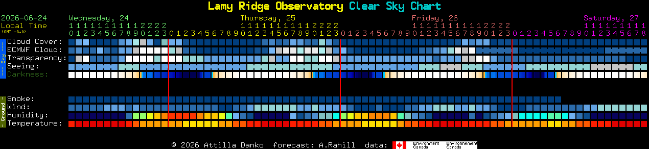 Current forecast for Lamy Ridge Observatory Clear Sky Chart