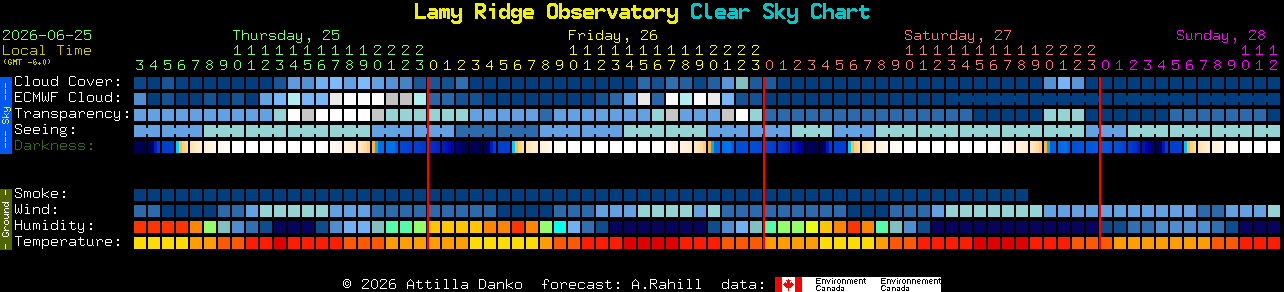 Current forecast for Lamy Ridge Observatory Clear Sky Chart