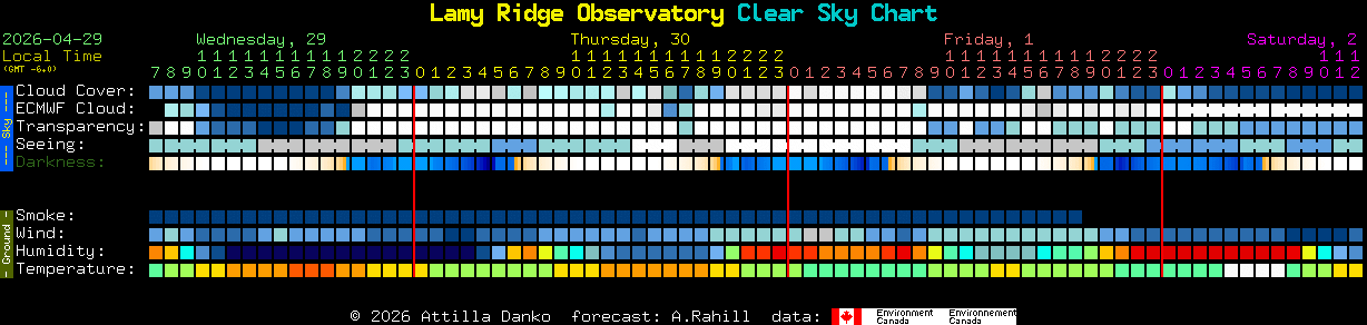 Current forecast for Lamy Ridge Observatory Clear Sky Chart
