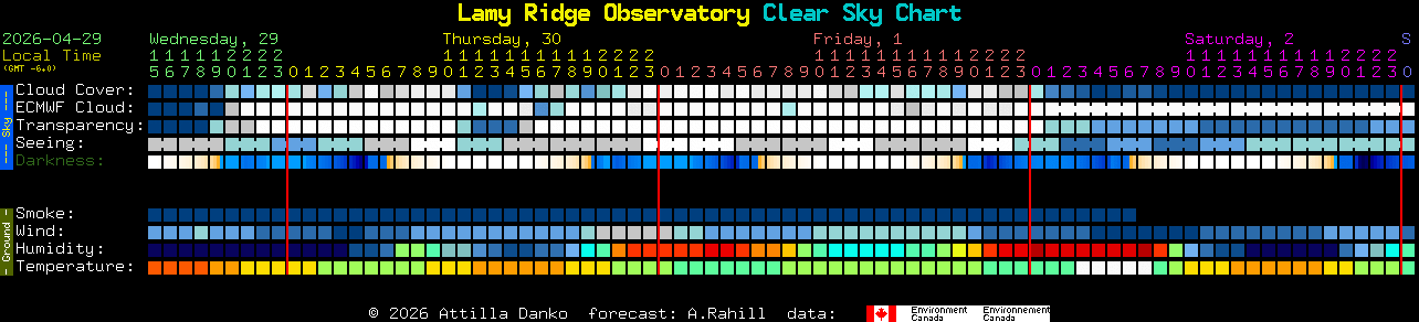 Current forecast for Lamy Ridge Observatory Clear Sky Chart