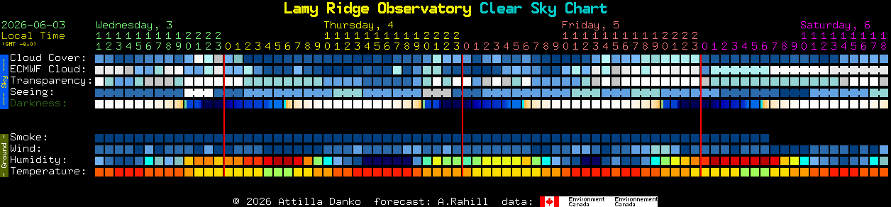 Current forecast for Lamy Ridge Observatory Clear Sky Chart