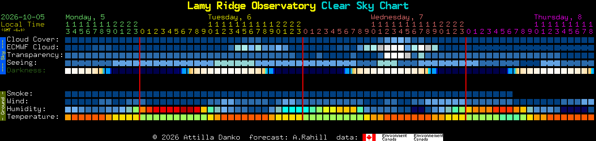 Current forecast for Lamy Ridge Observatory Clear Sky Chart