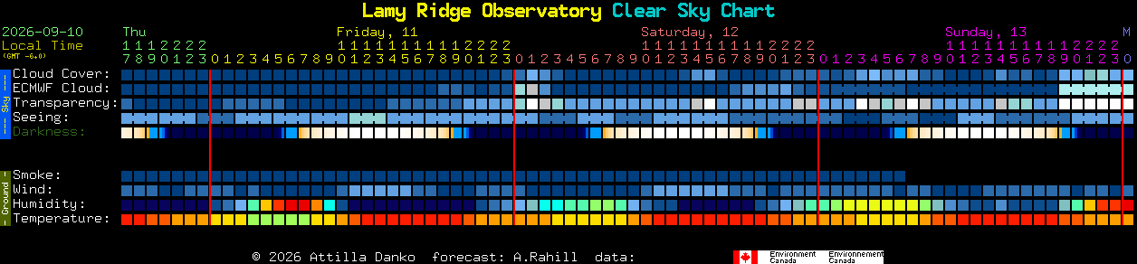 Current forecast for Lamy Ridge Observatory Clear Sky Chart