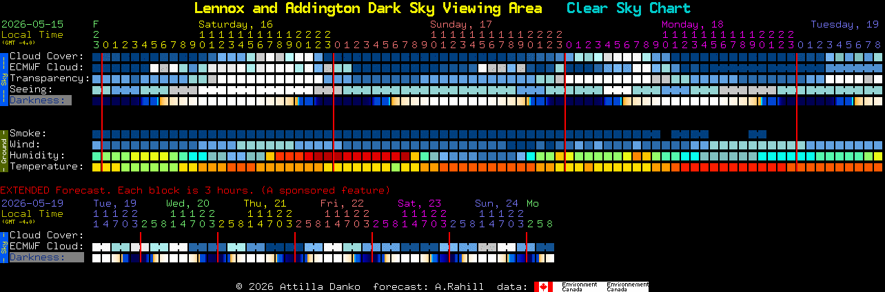 Current forecast for Lennox and Addington Dark Sky Viewing Area Clear Sky Chart