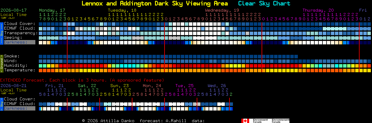 Current forecast for Lennox and Addington Dark Sky Viewing Area Clear Sky Chart