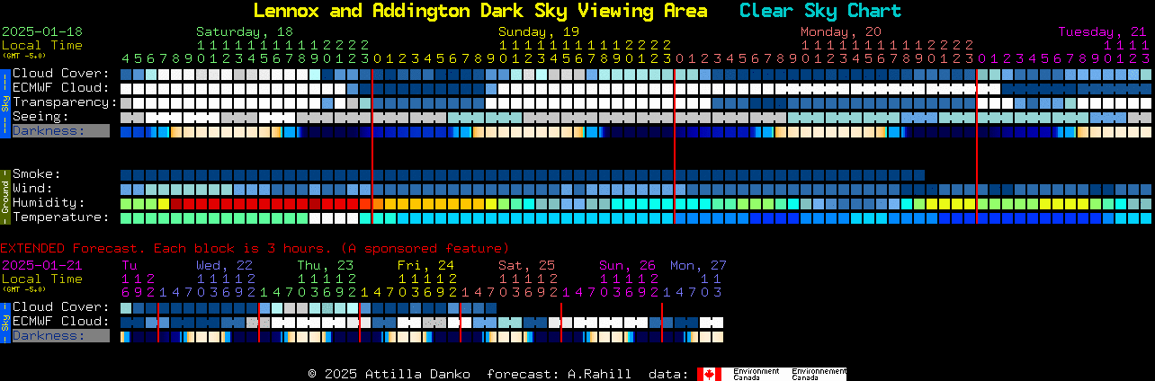 Current forecast for Lennox and Addington Dark Sky Viewing Area Clear Sky Chart