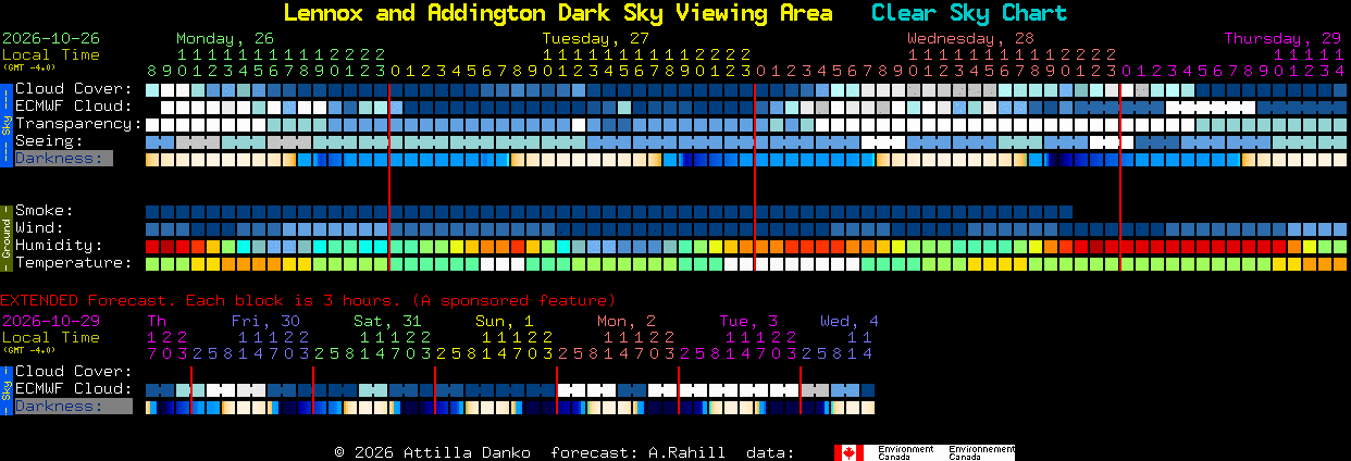 Current forecast for Lennox and Addington Dark Sky Viewing Area Clear Sky Chart