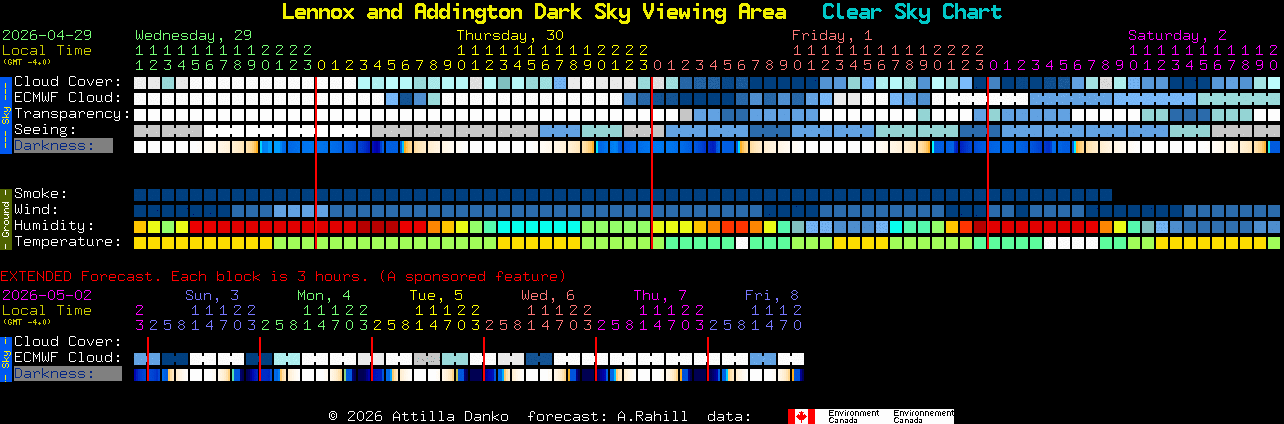 Current forecast for Lennox and Addington Dark Sky Viewing Area Clear Sky Chart