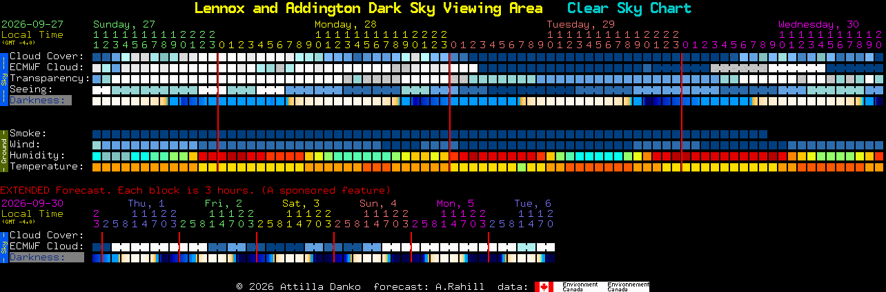 Current forecast for Lennox and Addington Dark Sky Viewing Area Clear Sky Chart