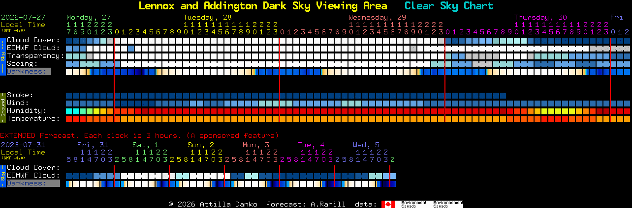 Current forecast for Lennox and Addington Dark Sky Viewing Area Clear Sky Chart