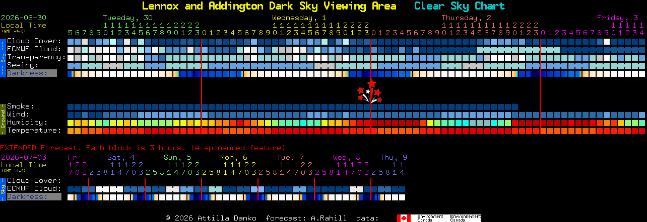 Current forecast for Lennox and Addington Dark Sky Viewing Area Clear Sky Chart