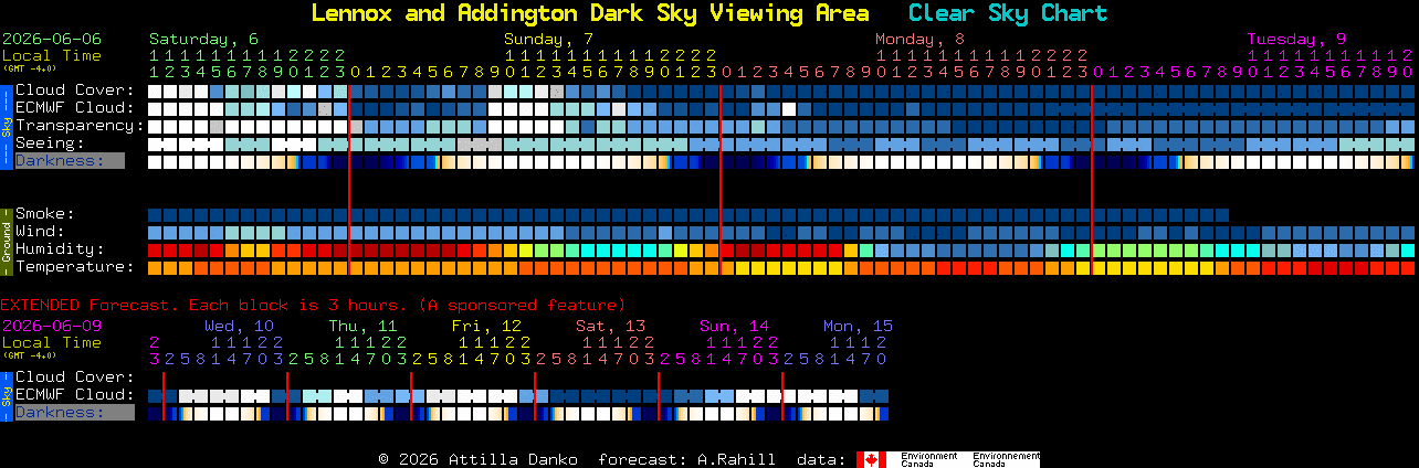 Current forecast for Lennox and Addington Dark Sky Viewing Area Clear Sky Chart