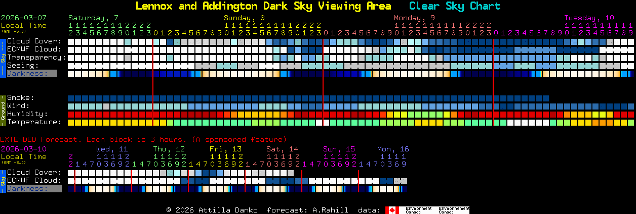 Current forecast for Lennox and Addington Dark Sky Viewing Area Clear Sky Chart