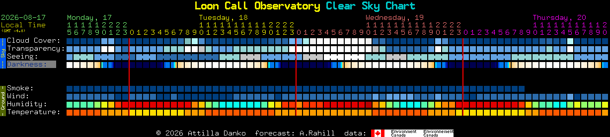 Current forecast for Loon Call Observatory Clear Sky Chart