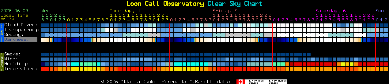 Current forecast for Loon Call Observatory Clear Sky Chart