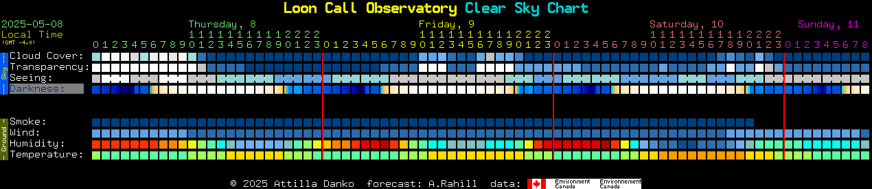 Current forecast for Loon Call Observatory Clear Sky Chart