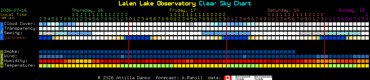 Current forecast for Lalen Lake Observatory Clear Sky Chart