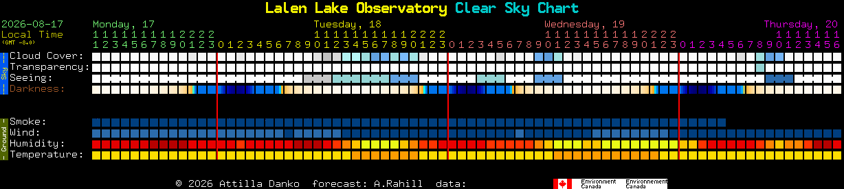 Current forecast for Lalen Lake Observatory Clear Sky Chart