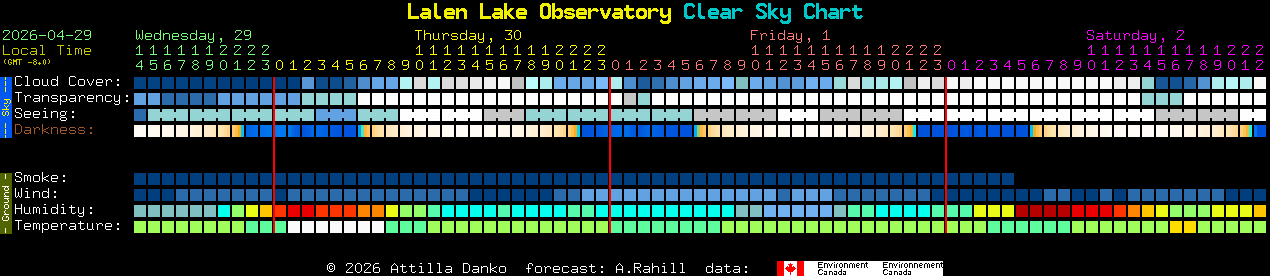 Current forecast for Lalen Lake Observatory Clear Sky Chart