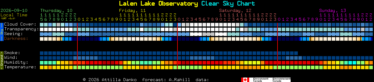 Current forecast for Lalen Lake Observatory Clear Sky Chart