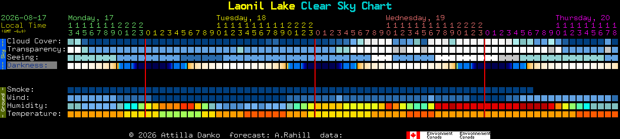 Current forecast for Laonil Lake Clear Sky Chart