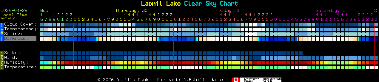Current forecast for Laonil Lake Clear Sky Chart