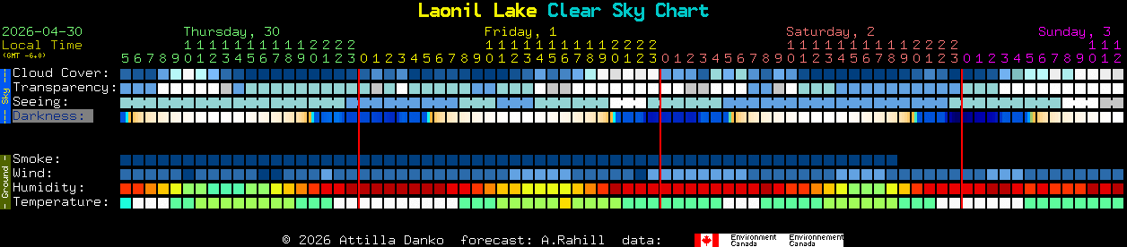Current forecast for Laonil Lake Clear Sky Chart