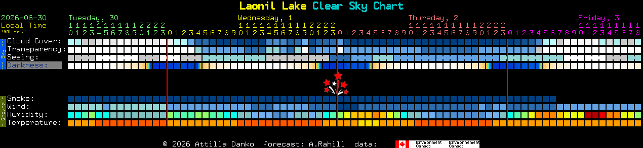 Current forecast for Laonil Lake Clear Sky Chart