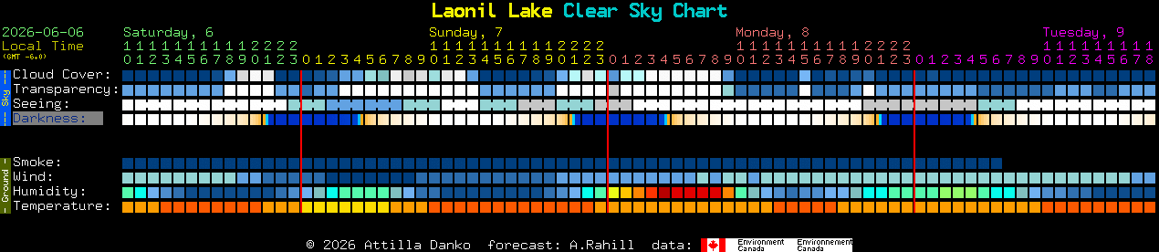 Current forecast for Laonil Lake Clear Sky Chart