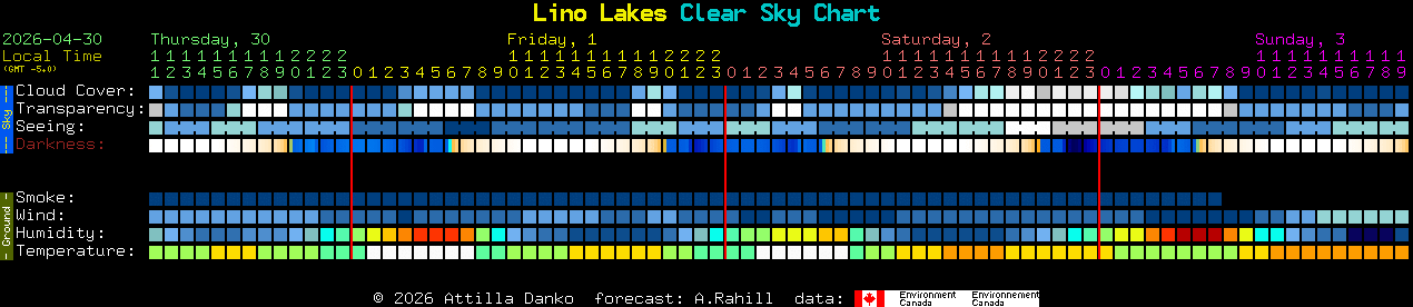 Current forecast for Lino Lakes Clear Sky Chart