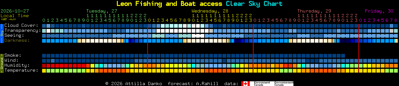 Current forecast for Leon Fishing and Boat access Clear Sky Chart