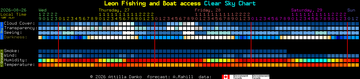 Current forecast for Leon Fishing and Boat access Clear Sky Chart