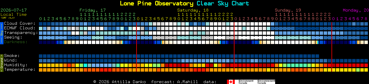 Current forecast for Lone Pine Observatory Clear Sky Chart