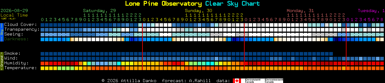 Current forecast for Lone Pine Observatory Clear Sky Chart