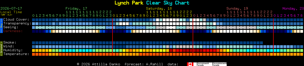 Current forecast for Lynch Park Clear Sky Chart
