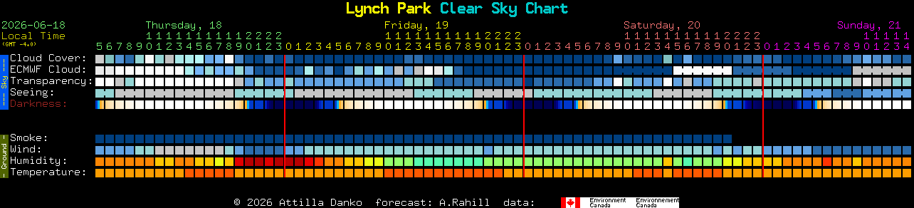 Current forecast for Lynch Park Clear Sky Chart