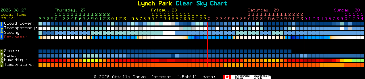 Current forecast for Lynch Park Clear Sky Chart