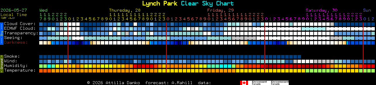 Current forecast for Lynch Park Clear Sky Chart