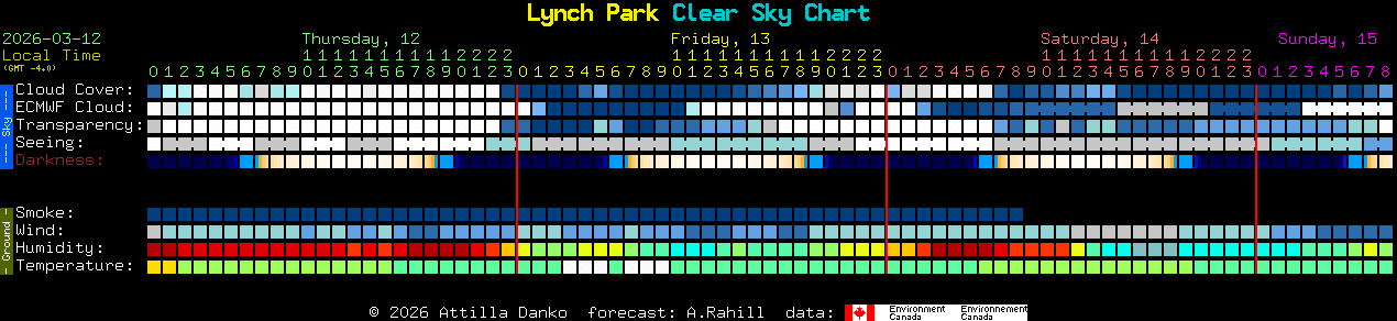 Current forecast for Lynch Park Clear Sky Chart