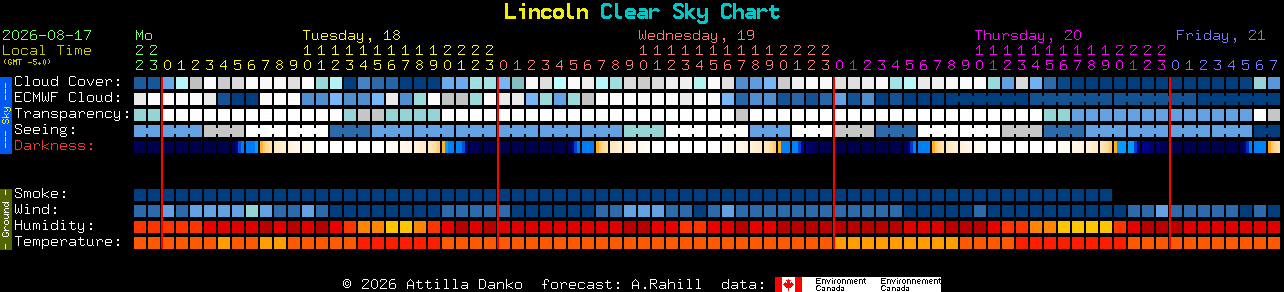 Current forecast for Lincoln Clear Sky Chart