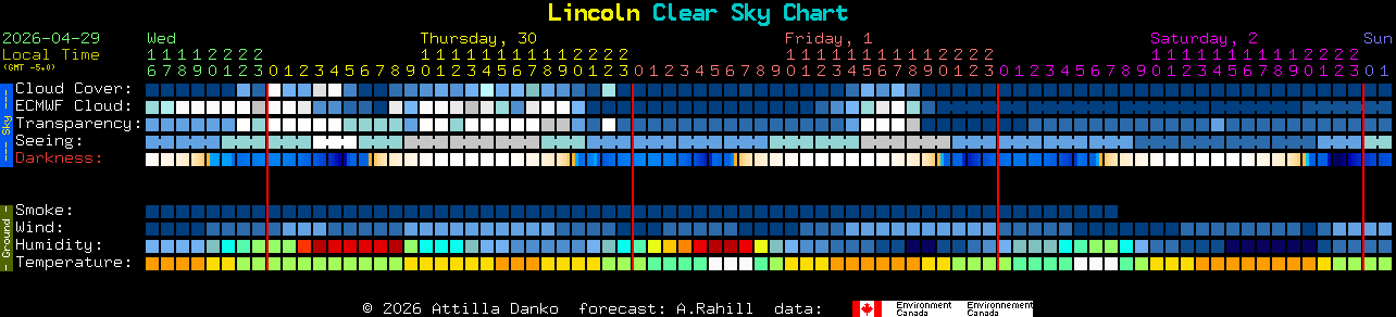 Current forecast for Lincoln Clear Sky Chart