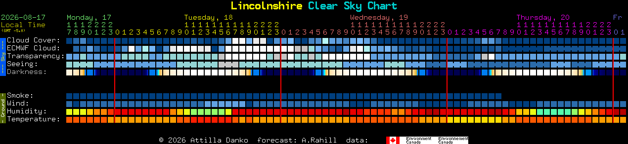 Current forecast for Lincolnshire Clear Sky Chart